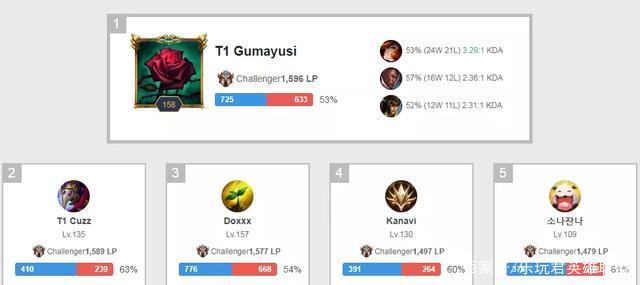 个人权益保 个人权益保