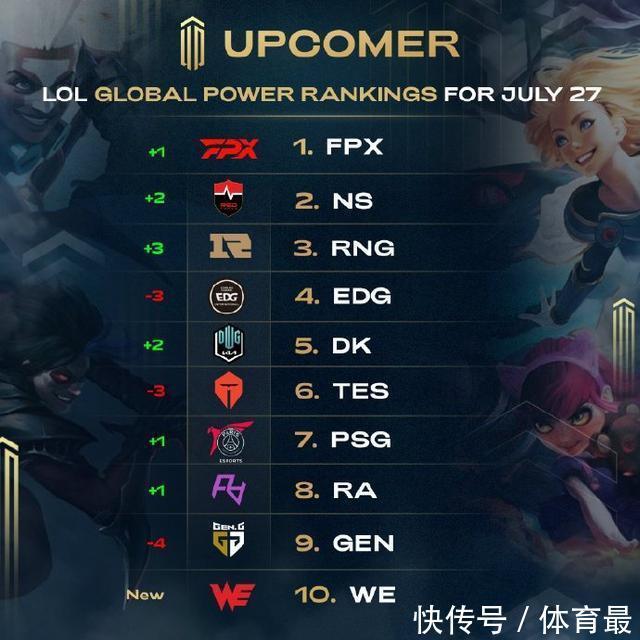 效率