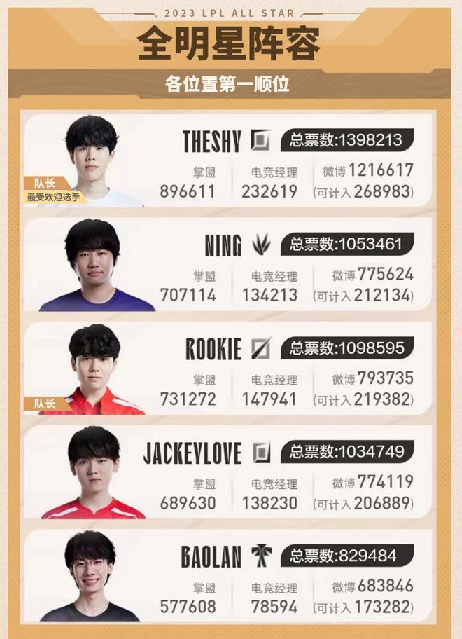 轮换有序与 轮换有序与