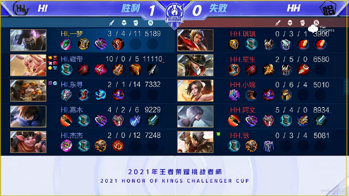 二次加速 二次加速